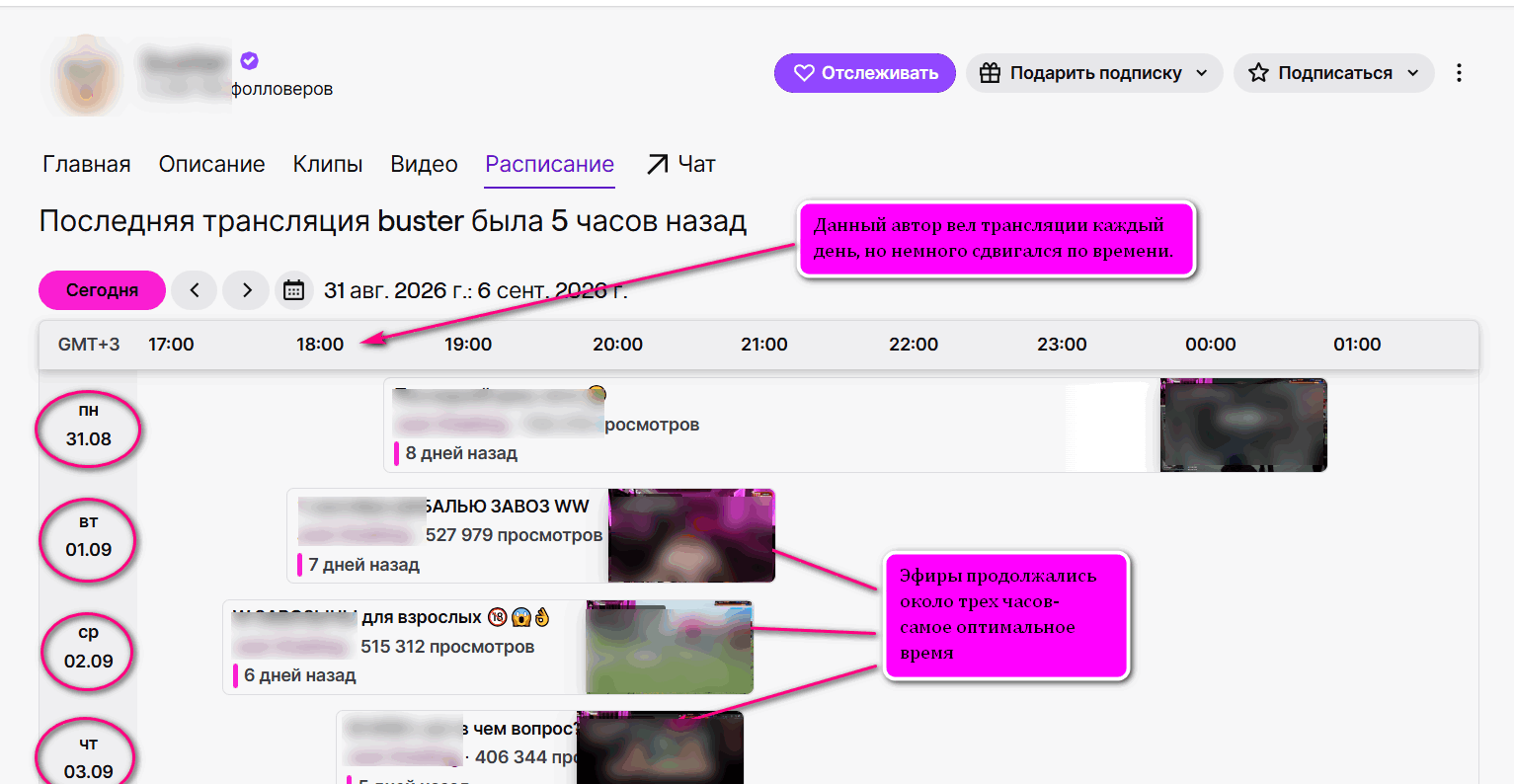 Расписание трансляций автора на Twitch — анализ времени и длительности эфиров
